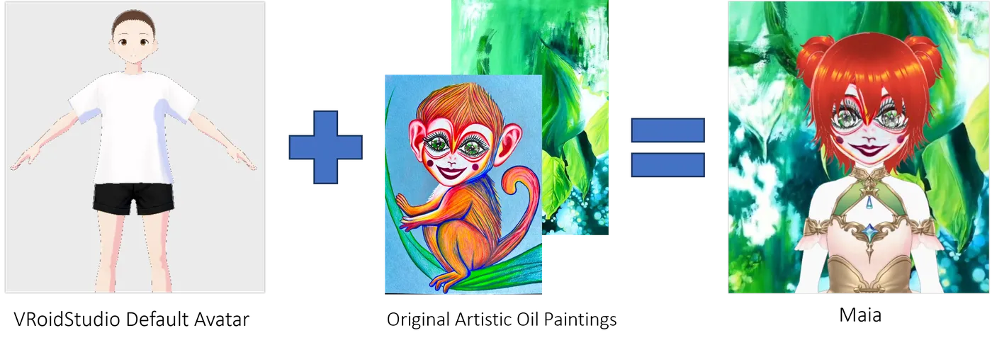 Maia: a real-time non-verbal chat avatar