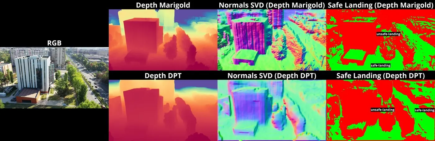 Video Representations Extractor (VRE): automatically generated modalities for Dronescapes