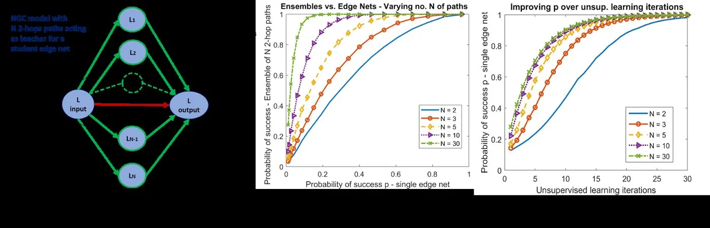 Neural Graph Consensus (AAAI 2021)